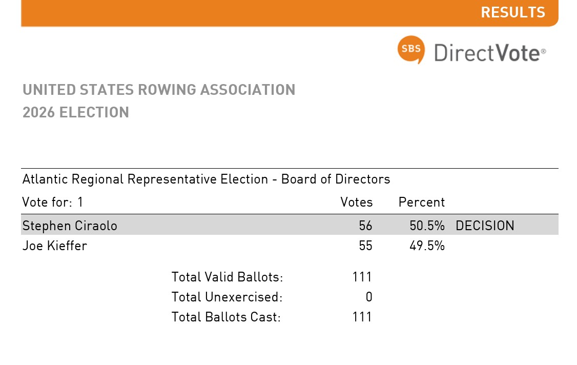 USRowing Election Results2026-02-05 101221.jpg